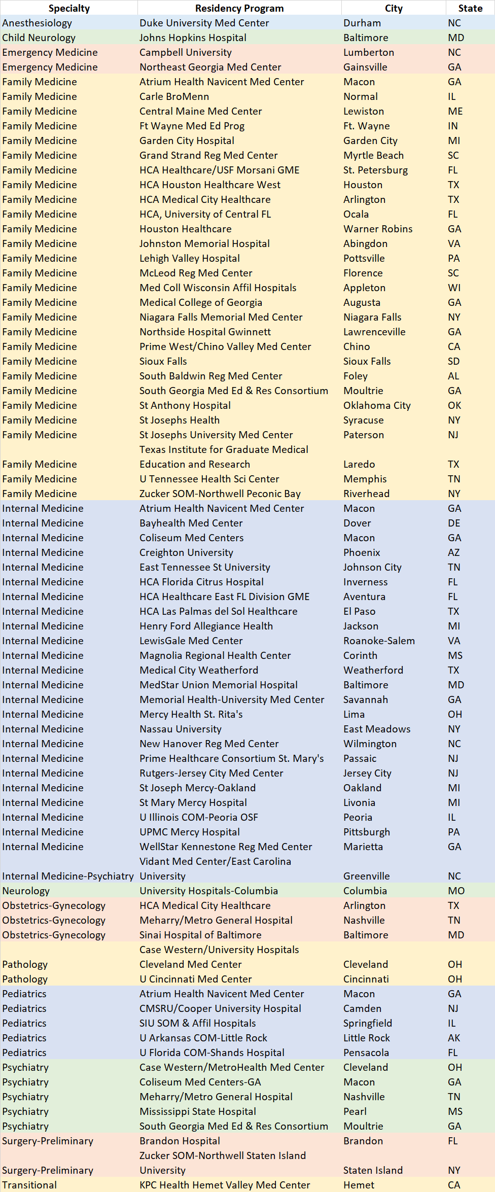 2022 Match Sampling Table