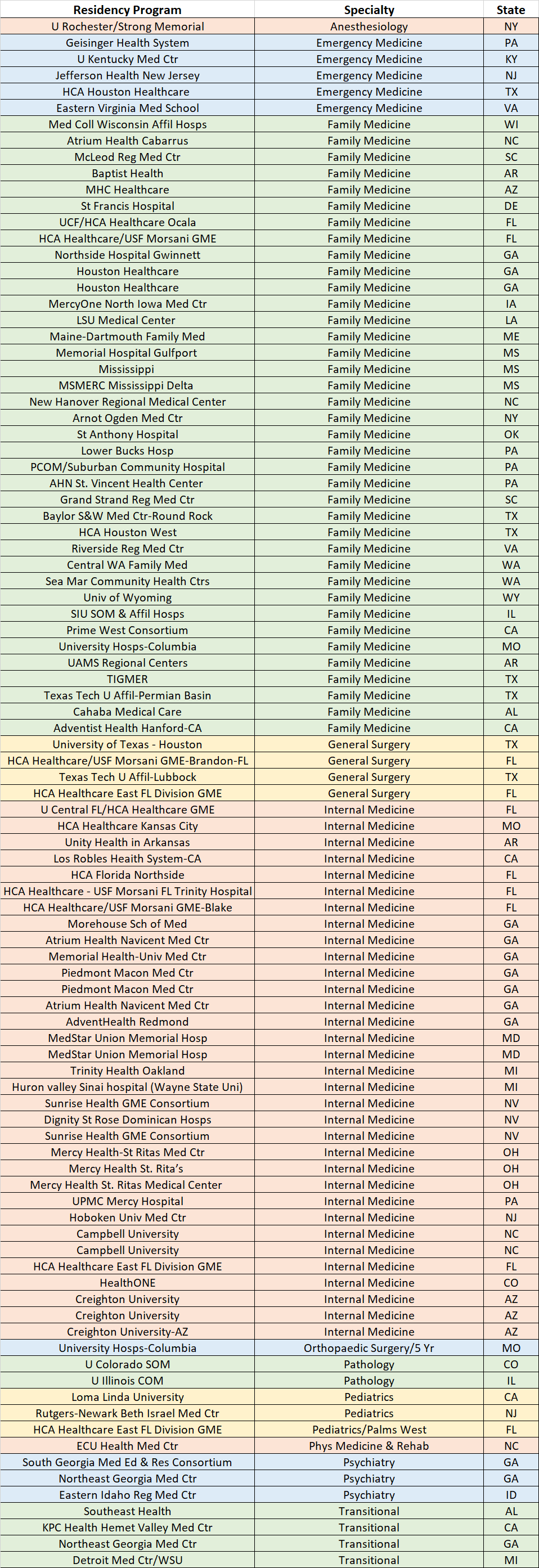 2023 Match Placements